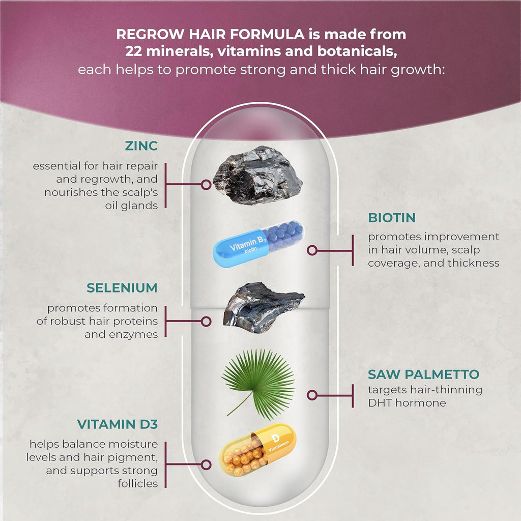 PUREHEALTH RESEARCH ReGrow - Hair Growth Vitamins 60 Capsules