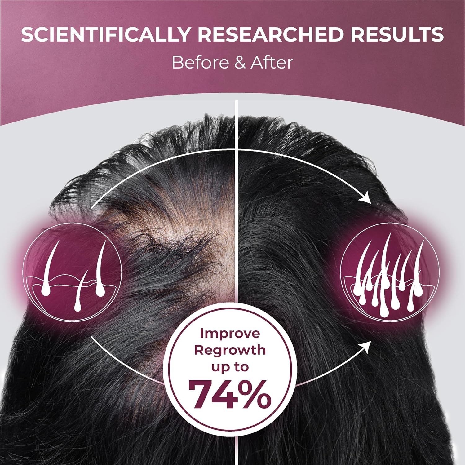 PUREHEALTH RESEARCH ReGrow - Hair Growth Vitamins 60 Capsules